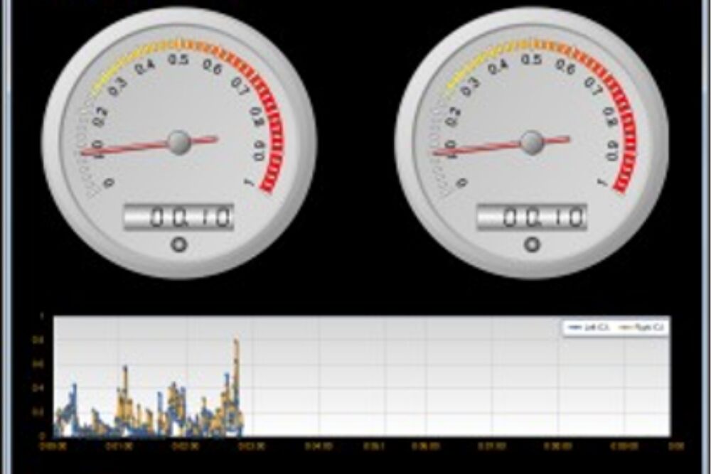 工作负荷监测系统WorkLoad RT - 图片 2