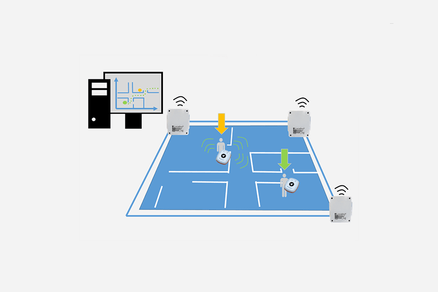 无线位置追踪系统Localino