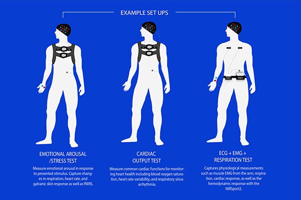 生理传感器模块NIRxWINGS2 - 图片 3