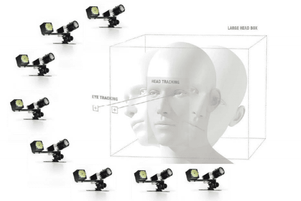 遥测式眼动仪SmartEye Pro - 图片 6